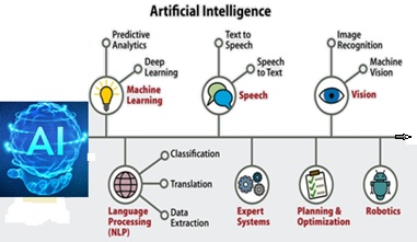 Artificial Intelligence chart