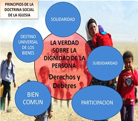 Principios de la DSI