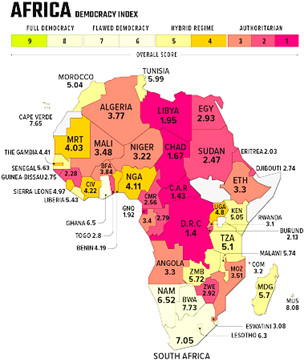 Democracy indexes in Africa