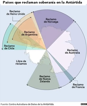 Antártida–Reclamos de soberanía