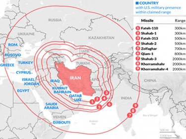 Iran Missiles Range2024