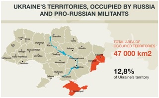 Ukraine territories occupied by Russia