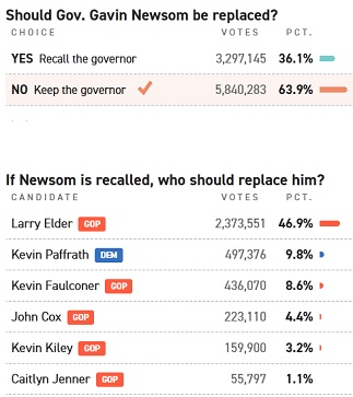 California recall referendum