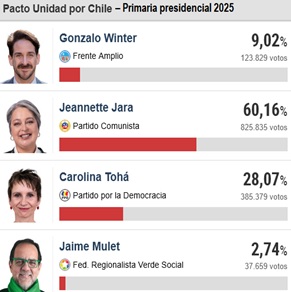 Chile Primarias 2025