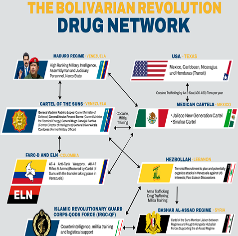 Venezuela's Drug Network