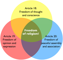 Freedom of Religion