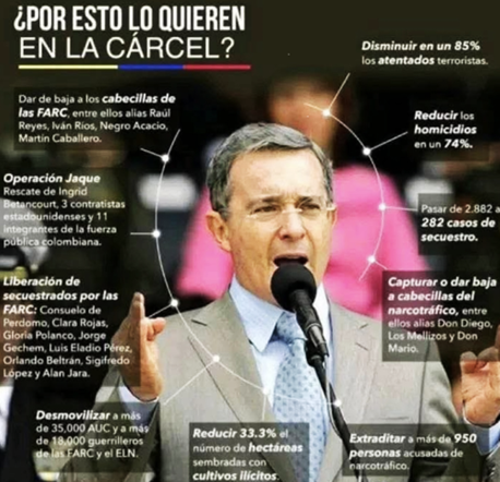 Cargos contra el Presidente Uribe