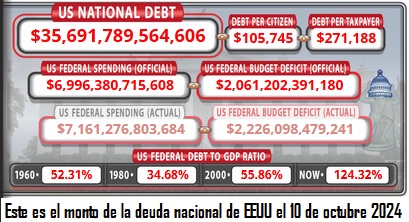 US National Debt Oct.2024