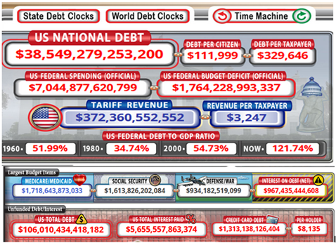 US Natl. Debt Jan 2026