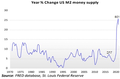 Cuadro de política monetaria en EEUU