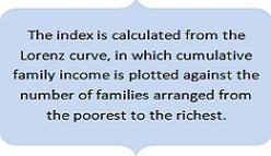 Gini Coefficient